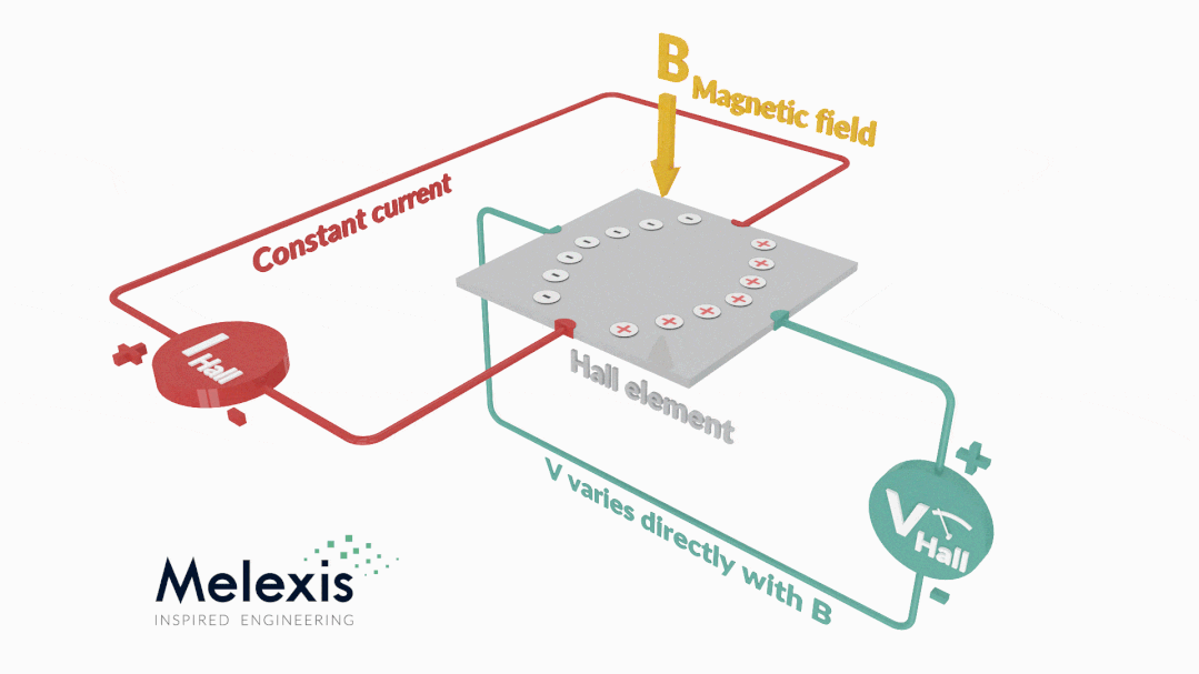 霍尔元件工作原理