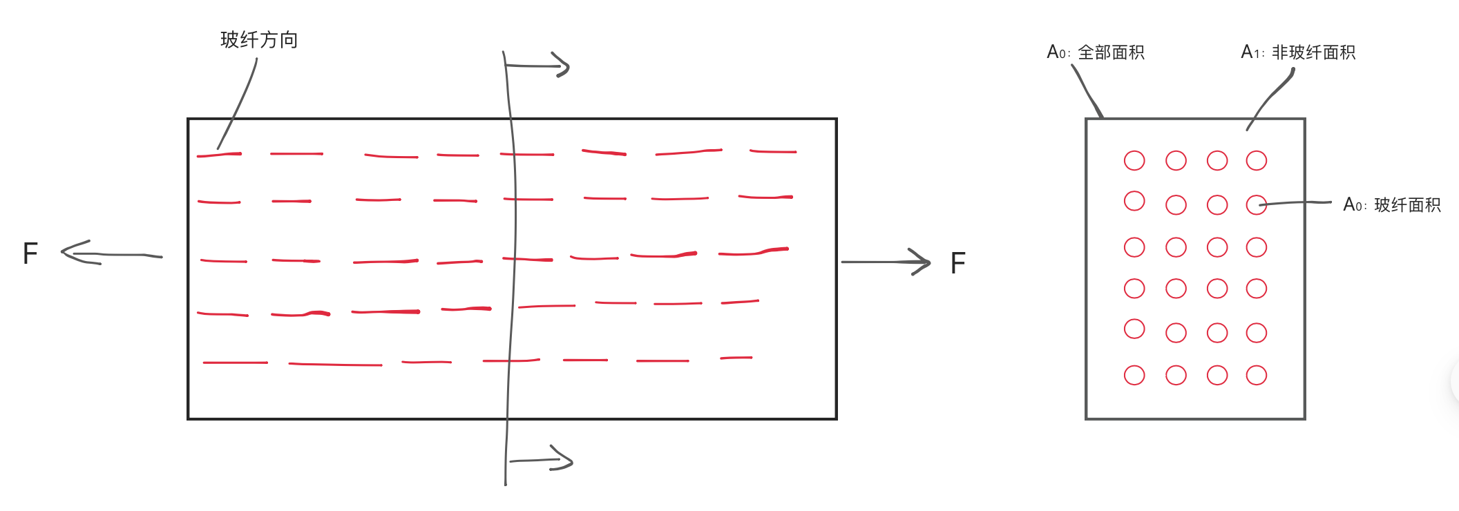 玻纤全部横向分布